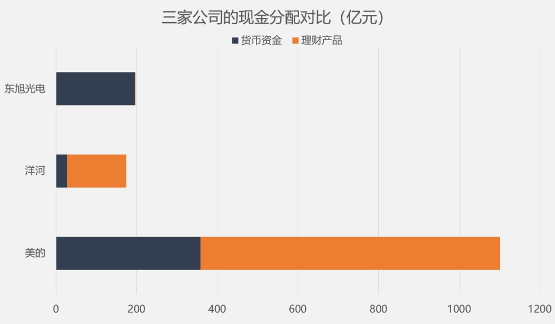 20亿难倒中国500强IM体育(图6)