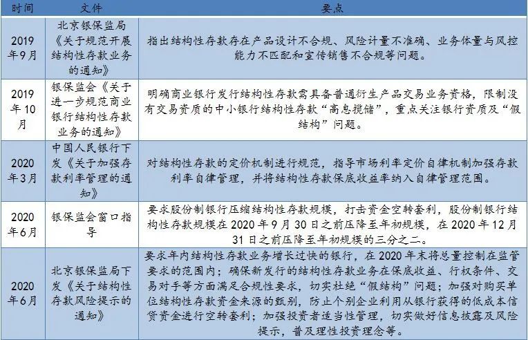 详解丨银行存款类产品监管变革